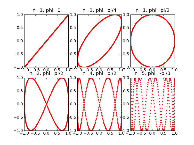 plot_lissajous.png